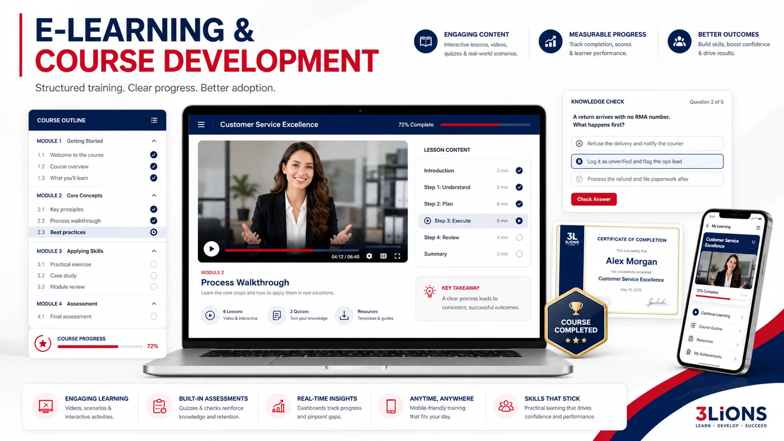 E-learning and course development — structured training, clear progress, better adoption: an illustrative course player (Customer Service Excellence, 72% complete) with a modular course outline, lesson content steps, a knowledge-check question that gates progress (a return arrives with no RMA number — what happens first?), key takeaway, certificate of completion and a mobile learning app; engaging content, measurable progress, built-in assessments, real-time insights, anytime-anywhere training and skills that stick