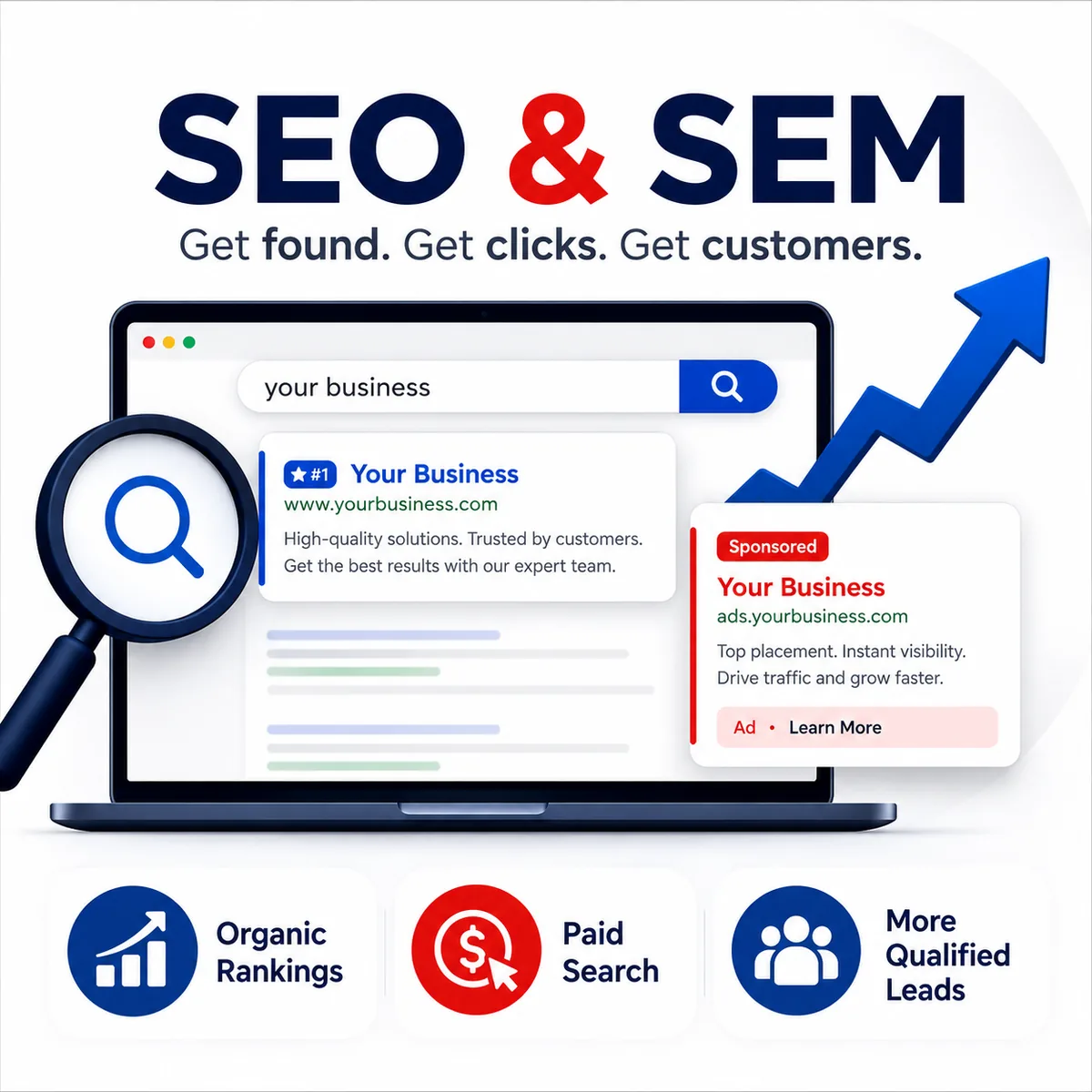 SEO and SEM overview: a top organic search result alongside a sponsored ad, with organic rankings, paid search and qualified leads